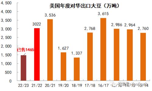 豆粕：供不应求仍在持续