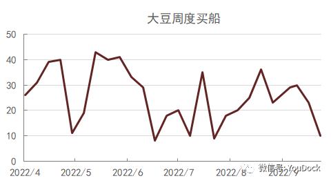 豆粕：供不应求仍在持续