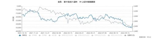 股指：基于3000点情节的技术反弹