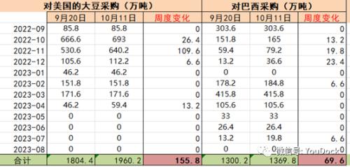 豆粕：供不应求仍在持续