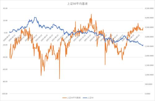 股指：基于3000点情节的技术反弹