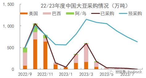 豆粕：供不应求仍在持续