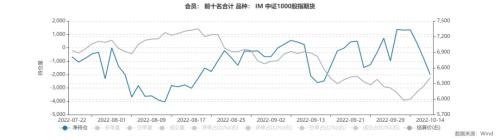 股指：基于3000点情节的技术反弹