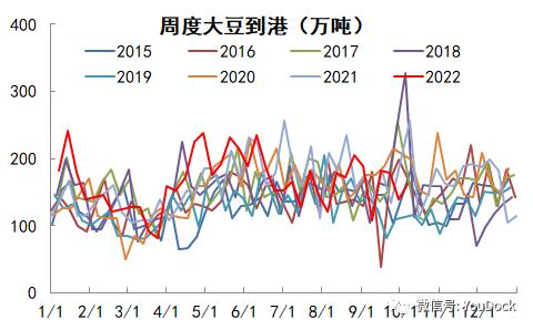 豆粕：供不应求仍在持续