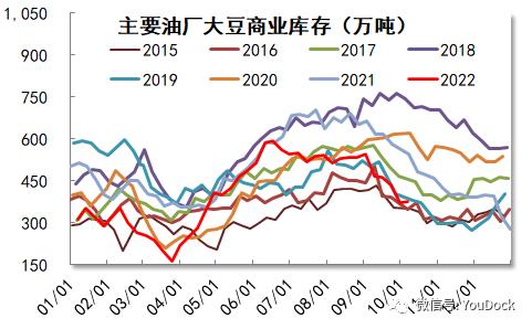 豆粕：供不应求仍在持续