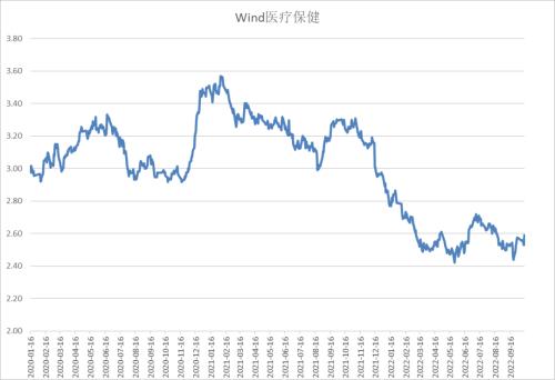 股指：基于3000点情节的技术反弹