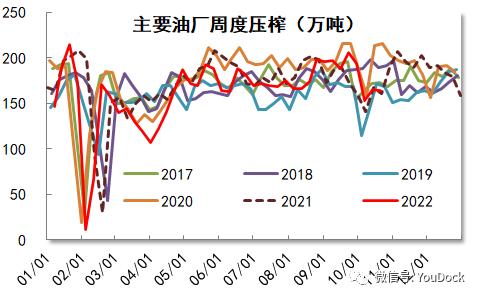 豆粕：供不应求仍在持续