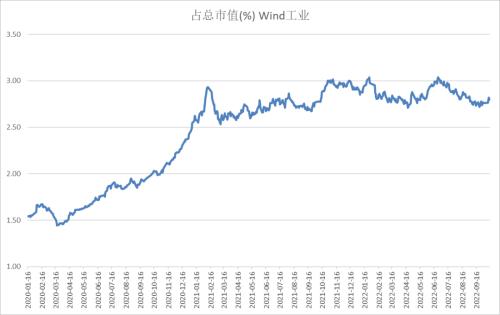 股指：基于3000点情节的技术反弹