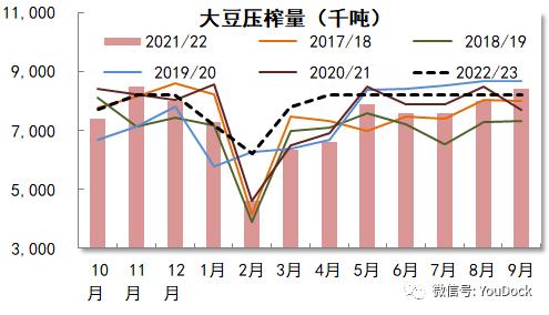 豆粕：供不应求仍在持续