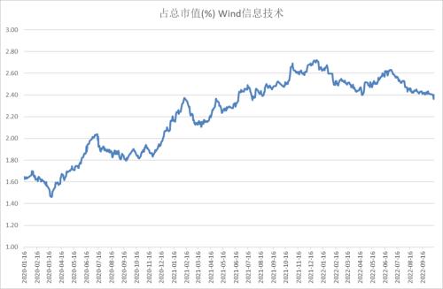 股指：基于3000点情节的技术反弹