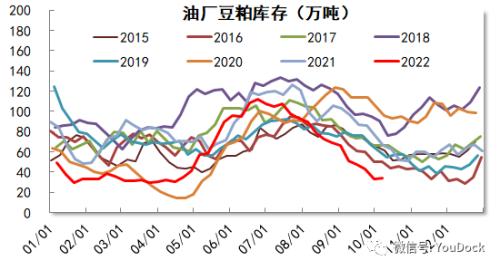 豆粕：供不应求仍在持续