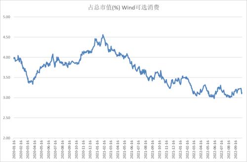 股指：基于3000点情节的技术反弹