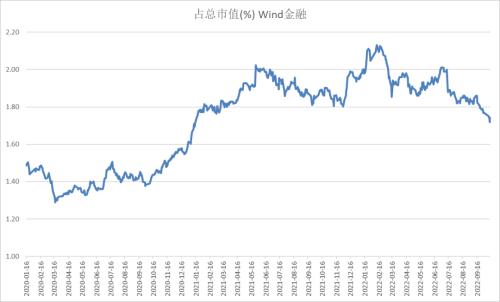 股指：基于3000点情节的技术反弹