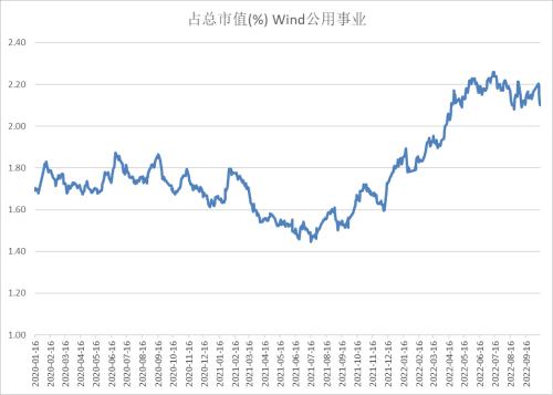 股指：基于3000点情节的技术反弹