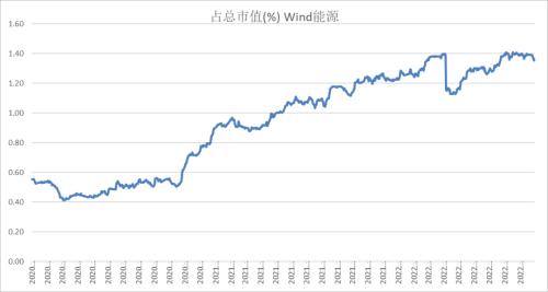 股指：基于3000点情节的技术反弹