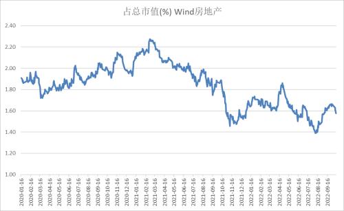 股指：基于3000点情节的技术反弹