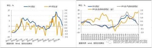 【点石成金】宏观金融：通胀分化，资金回流