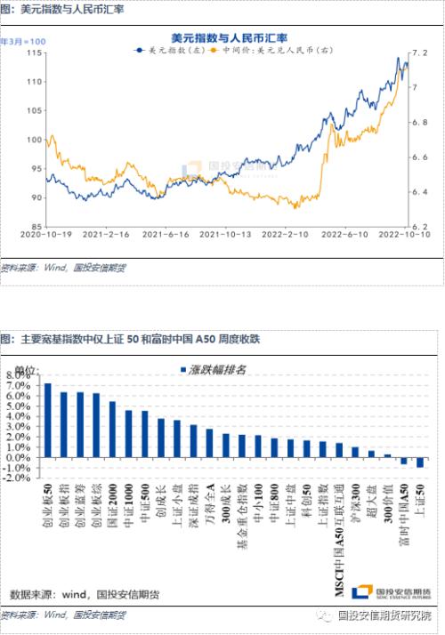 【点石成金】宏观金融：通胀分化，资金回流