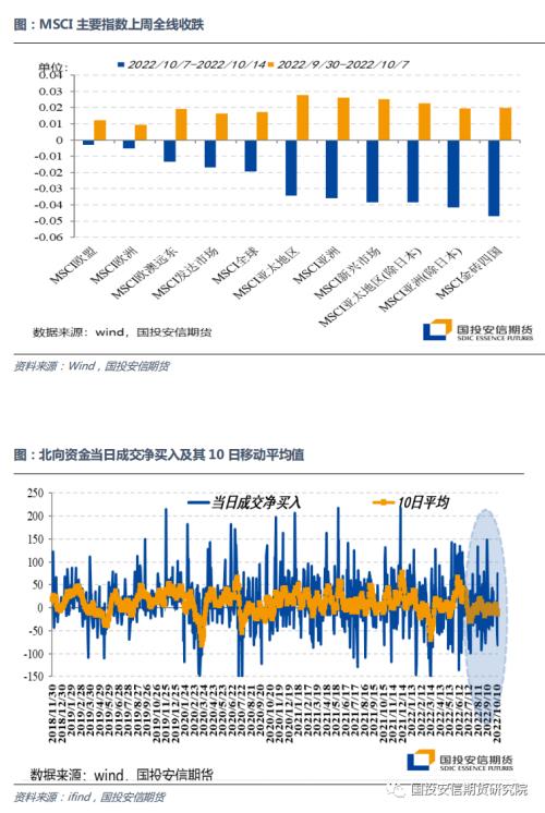 【点石成金】宏观金融：通胀分化，资金回流