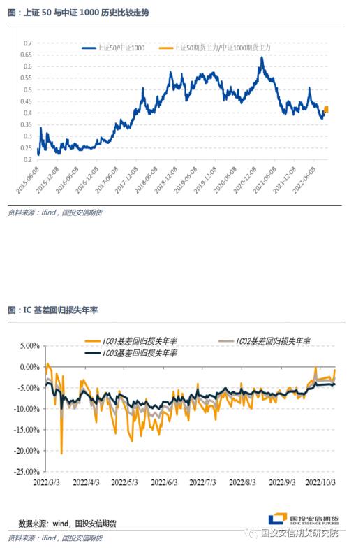 【点石成金】宏观金融：通胀分化，资金回流