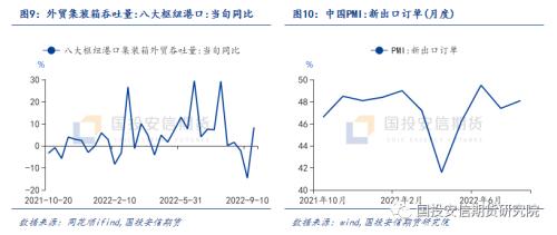 【国投安信|航运专题】集装箱船运输市场10月刊：需求难见起色，运力管理力度成关键