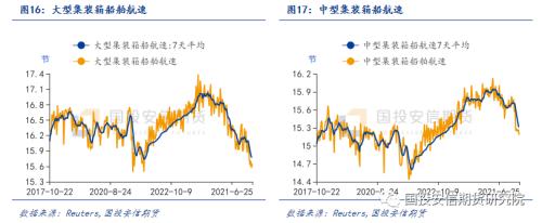 【国投安信|航运专题】集装箱船运输市场10月刊：需求难见起色，运力管理力度成关键