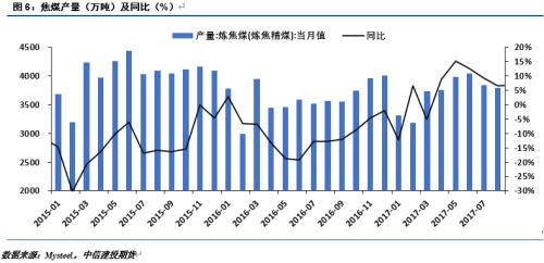 【建投黑色】螺纹焦煤比值还能回归吗？