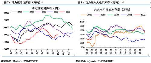 【建投黑色】螺纹焦煤比值还能回归吗？