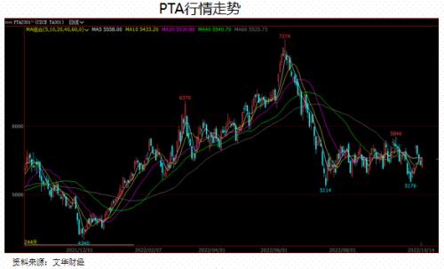 聚酯：供需边际走弱丨季报