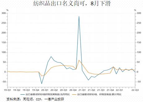 聚酯：供需边际走弱丨季报