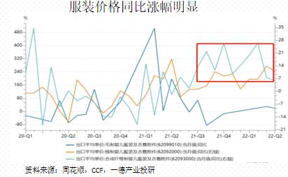 聚酯：供需边际走弱丨季报