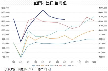 聚酯：供需边际走弱丨季报