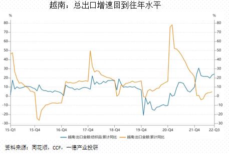 聚酯：供需边际走弱丨季报