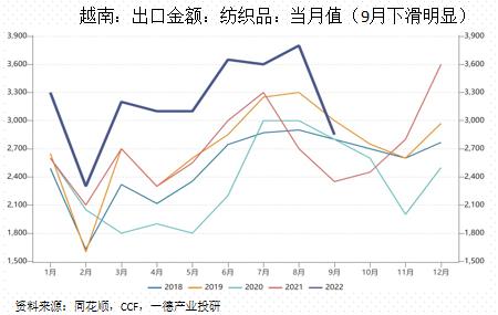 聚酯：供需边际走弱丨季报