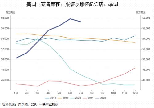 聚酯：供需边际走弱丨季报