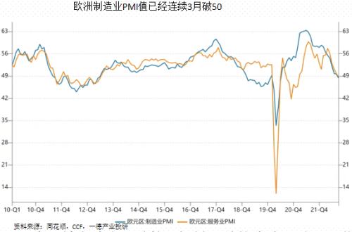 聚酯：供需边际走弱丨季报