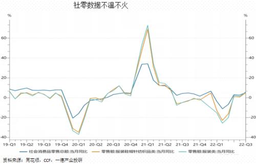 聚酯：供需边际走弱丨季报