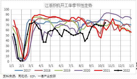 聚酯：供需边际走弱丨季报