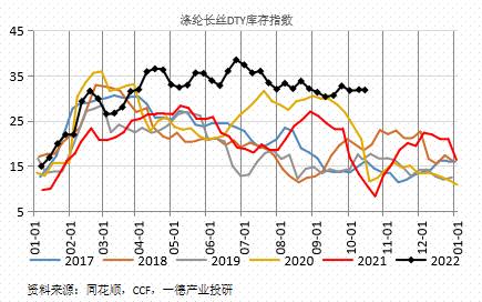 聚酯：供需边际走弱丨季报