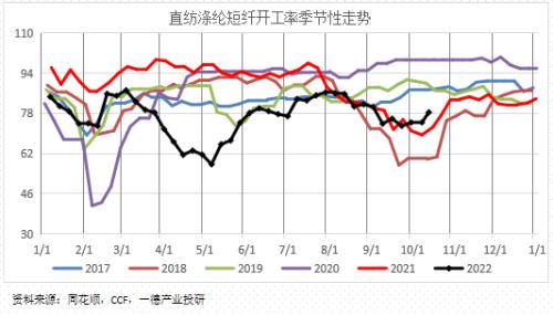 聚酯：供需边际走弱丨季报