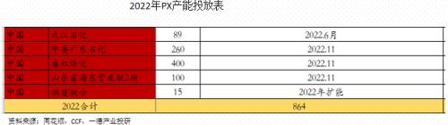 聚酯：供需边际走弱丨季报