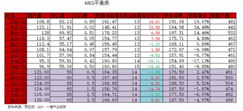 聚酯：供需边际走弱丨季报