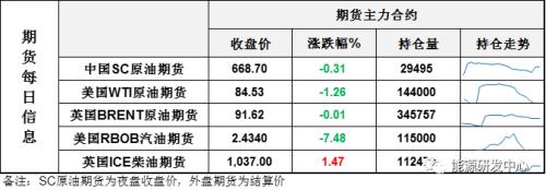 美元大跌，原油铜仍萎靡不振，信心都去哪儿了？