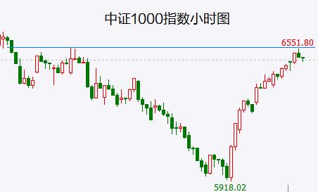 10月18日龙头板块解析：医药股构筑中期底部？