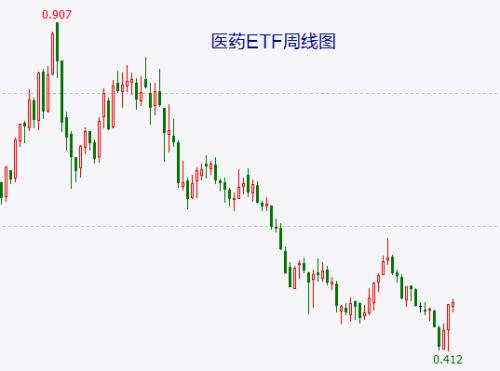 10月18日龙头板块解析：医药股构筑中期底部？