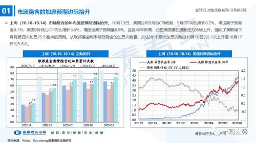 【国君策略｜流动性】内资积极的力量正在出现——全球流动性观察系列10月第2期