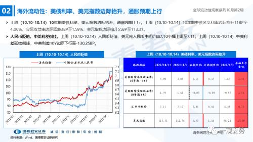 【国君策略｜流动性】内资积极的力量正在出现——全球流动性观察系列10月第2期