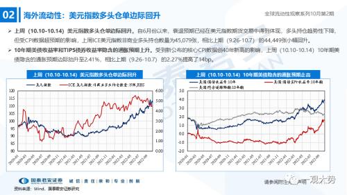 【国君策略｜流动性】内资积极的力量正在出现——全球流动性观察系列10月第2期