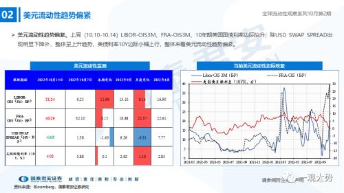 【国君策略｜流动性】内资积极的力量正在出现——全球流动性观察系列10月第2期