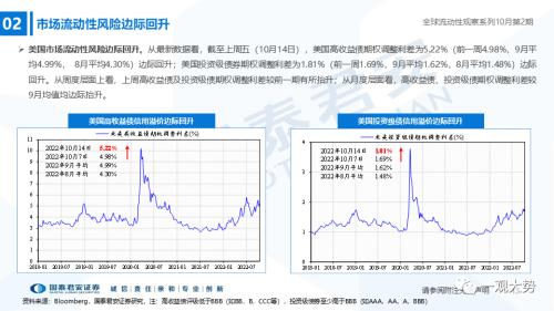 【国君策略｜流动性】内资积极的力量正在出现——全球流动性观察系列10月第2期